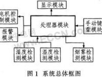 模擬糧情測(cè)控系統(tǒng)展示